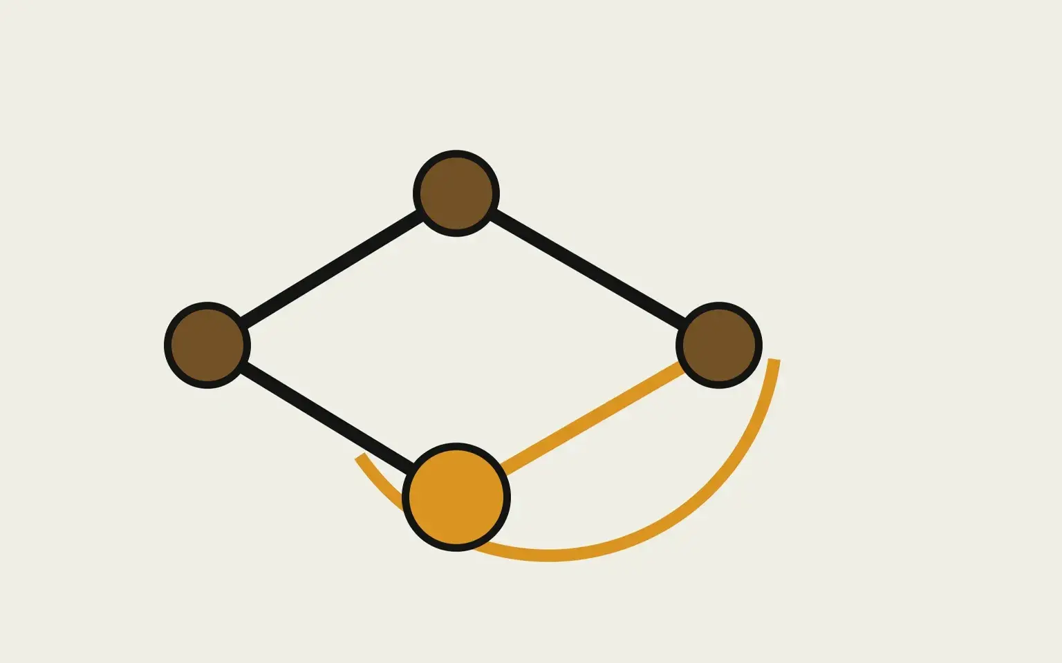Diagram: arcana combination, skill experiment and feedback