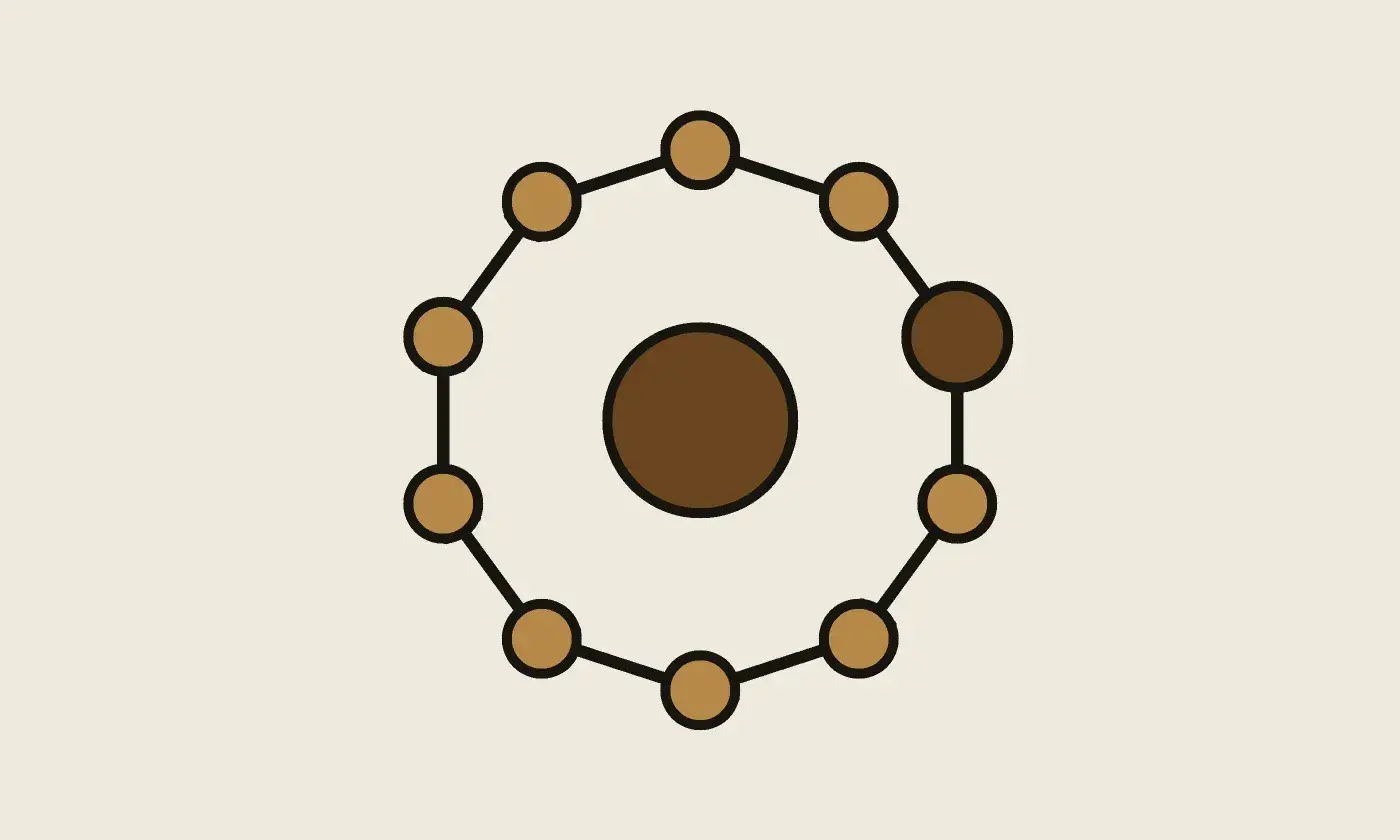 Esquema del círculo de edades y punto actual