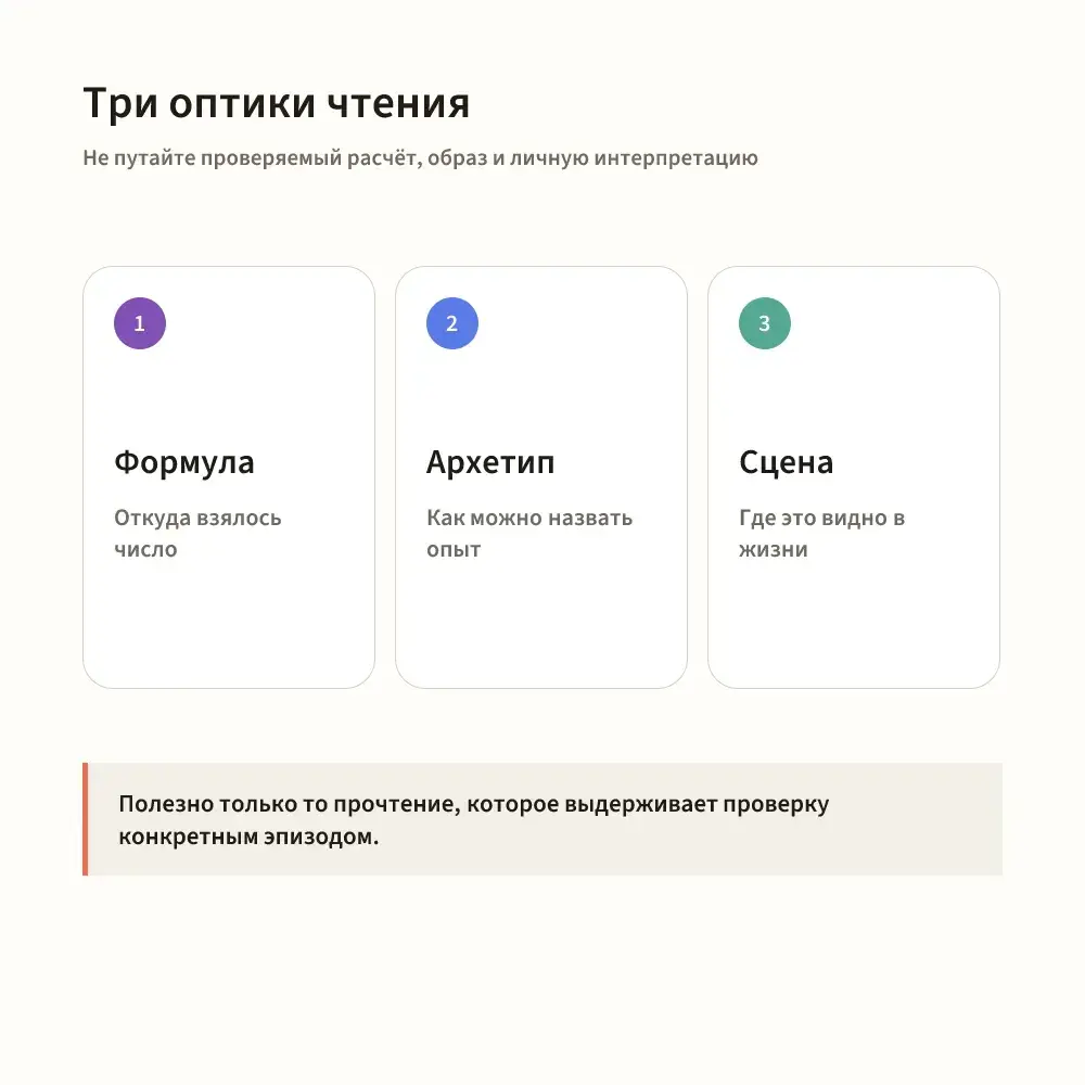 Esquema de las tres ópticas para leer una Matriz del Destino