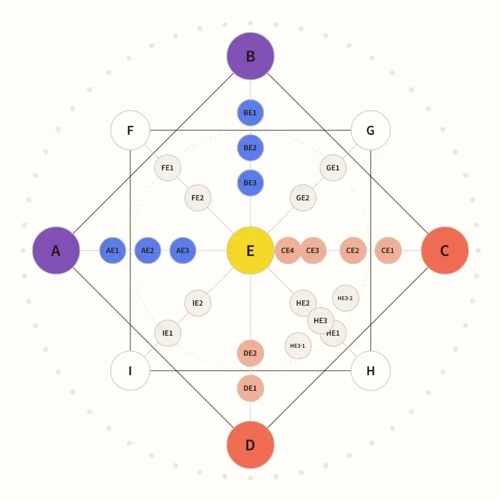 Mapa de nodos ArcFlow antes de la interpretación