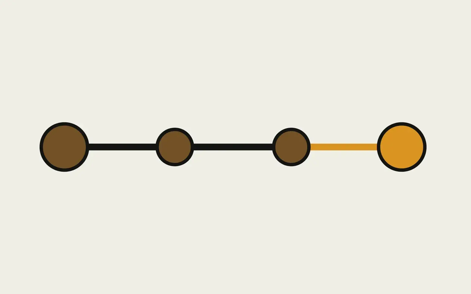Esquema: punto C como valor de origen y camino de observación
